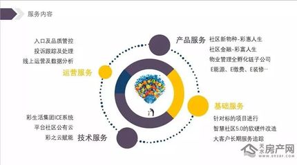 东煜地产携手深圳彩生活物业集团 共建高端舒居新标杆，启幕美好生活新篇章