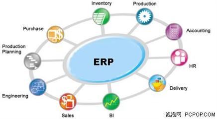 企业应抓紧实施ERP，强化总部管理的战略意义与路径