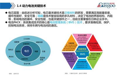 新能源动力电池产业链全景图 从资源到终端，企业总部的战略枢纽角色