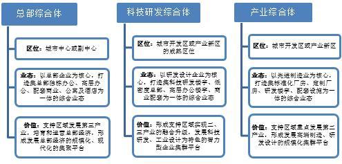 细数产业园区运营“秘籍”——企业总部管理的实战指南