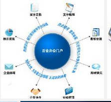 管理制高点 SAP系统如何重构企业总部智慧中枢