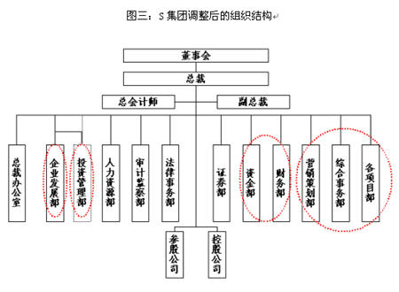 优化资源配置、防范复合风险、驱动效速兼备 房地产企业跨区域管理与总部管控博弈之路